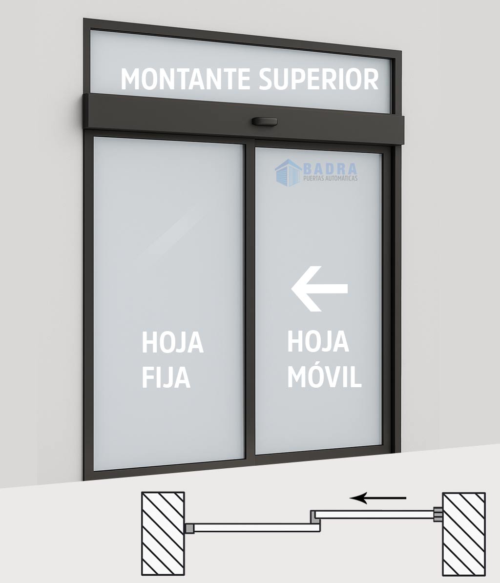 2-hojas-montante-superior